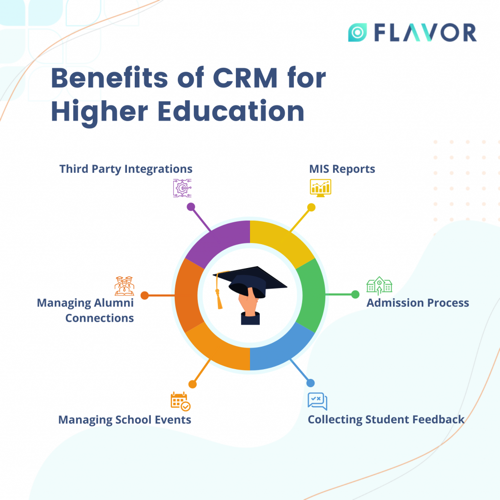 Benefits of CRM for Higher Education