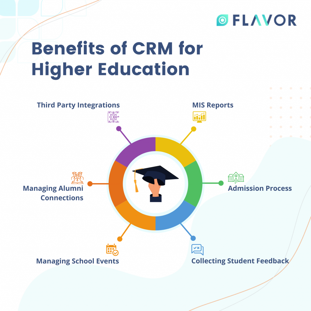 Crm educational institutions