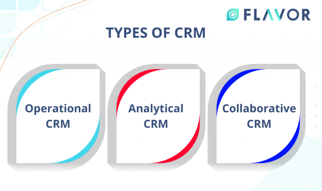 TYPES OF CRM Software