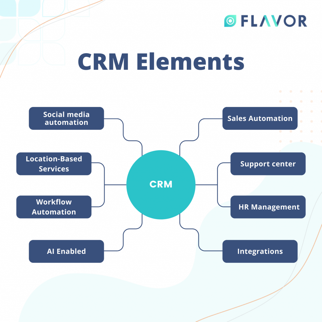 CRM elements 
