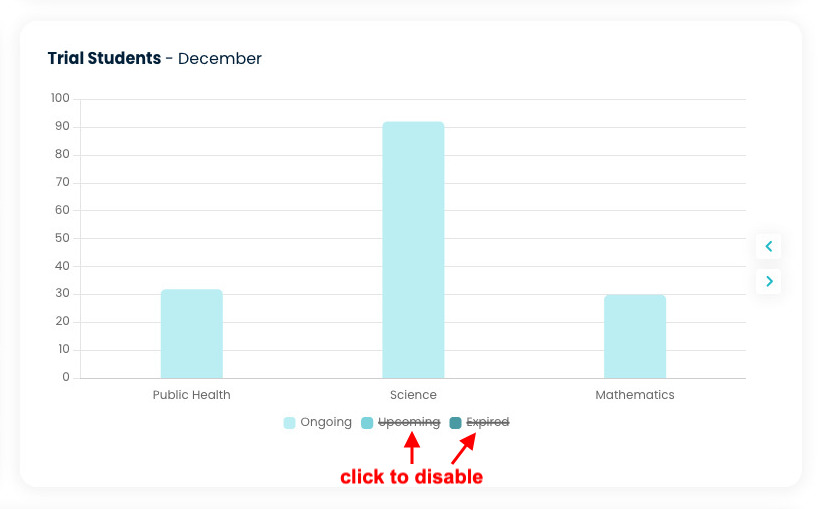 user-guide-dashboard-ongoing-trial-students