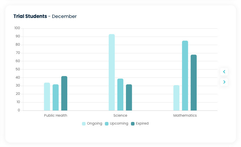 user-guide-dashboard-trial-students