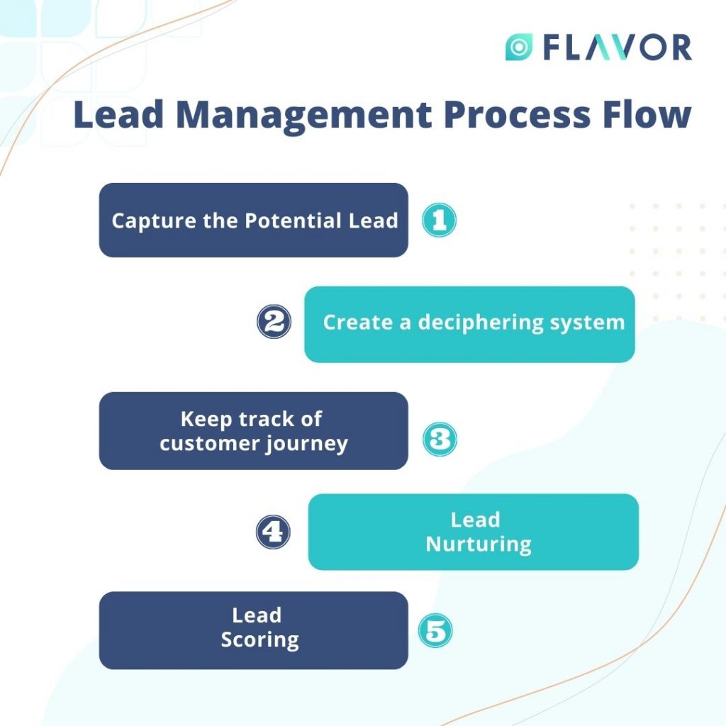 Lead Management Flow