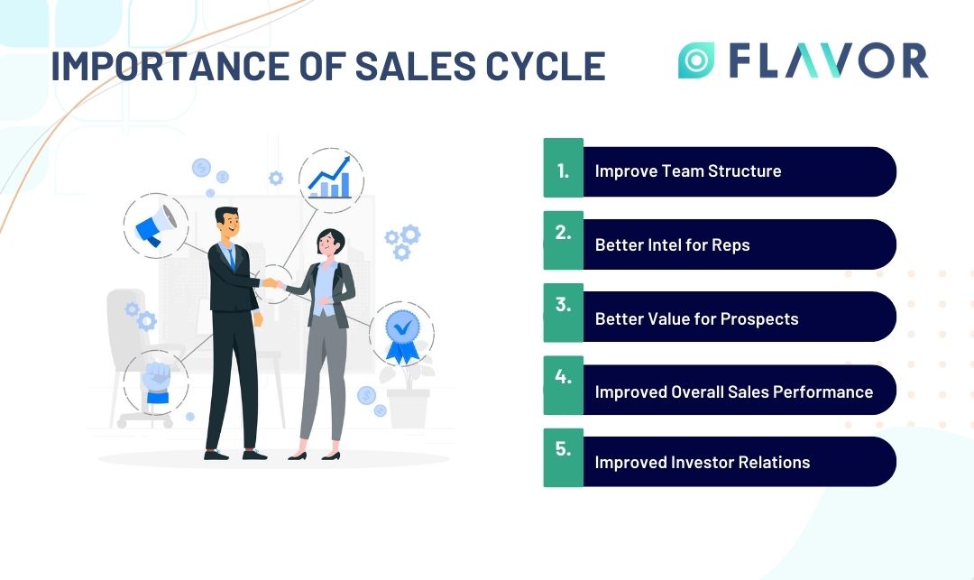 Essential Elements Of A Great Sales Process - FasterCapital