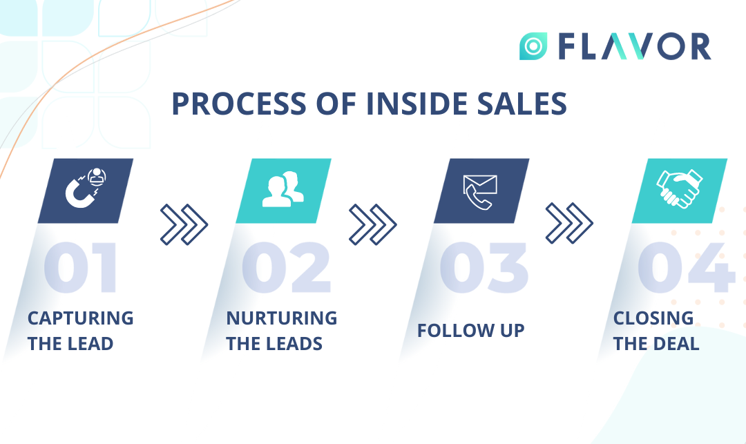 Process of Inside Sales